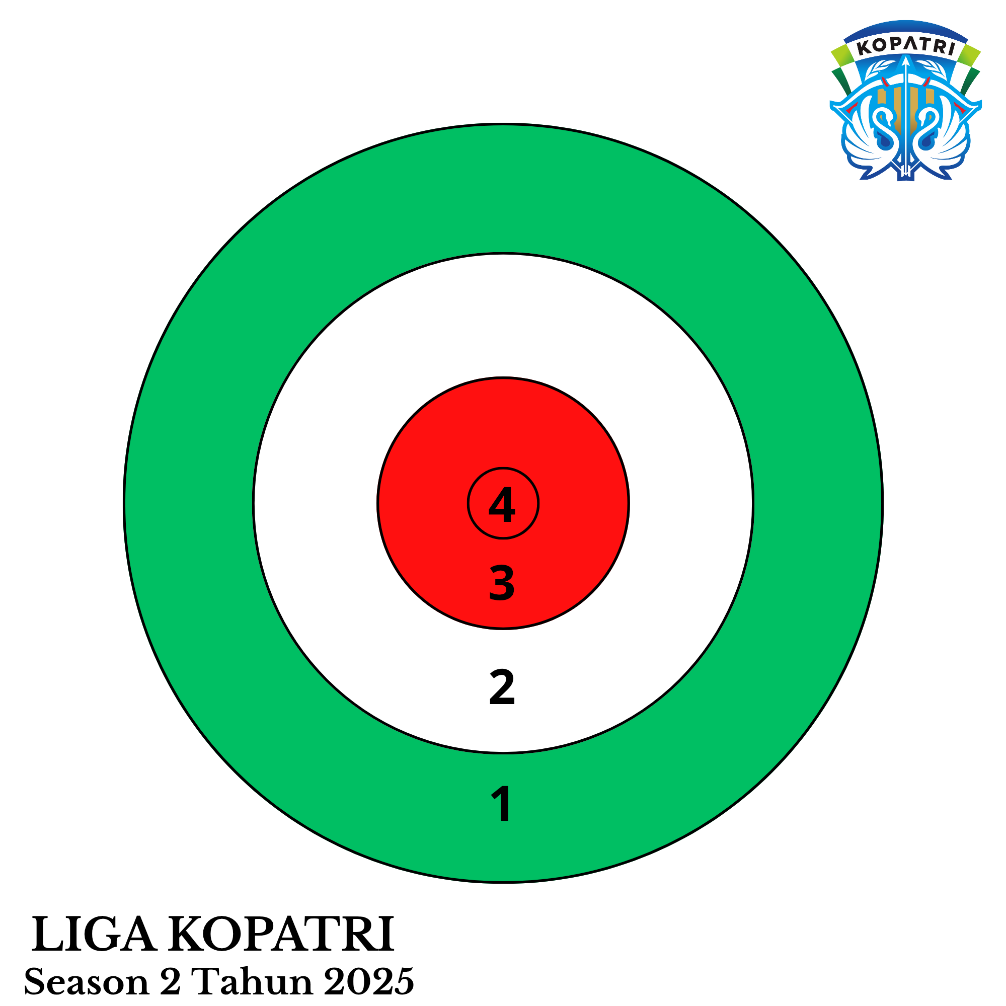 Kopatri